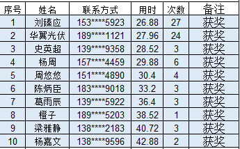 521b8f77ce5a49718d408186c28169d2.Png