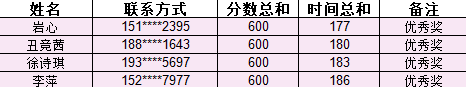 74dc80c976974cac938830f0530655a3.Png
