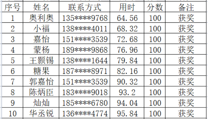 97afa760753a4b2dacc1de368a16eee8.png
