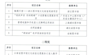 甘肃省图书馆在首届文化助盲专项赛中荣获二等奖