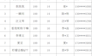 获奖通知｜科学，让生活更美好——知识竞答活动