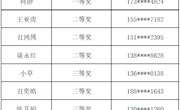 “世界很奇妙 想让你知道” 21天打卡计划活动获奖名单
