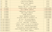 甘肃省图书馆“我是小小修复师”文化志愿服务项目荣获第七届中国青年志愿服务项目大赛铜奖