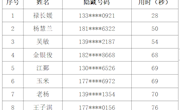 获奖通知丨“元宵奇遇记：传统文化探索之旅”元宵节猜灯谜活动公布获奖名单啦！