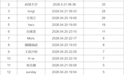 获奖通知|“甘图赠书·假日阅享”系列活动获奖名单出炉啦！