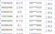 获奖公告：“大家小绘”视频打卡活动获奖名单来啦！