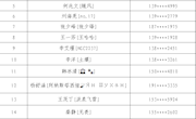 领奖通知丨甘肃省图书馆2026年度读者满意度问卷调查活动获奖名单出炉啦！